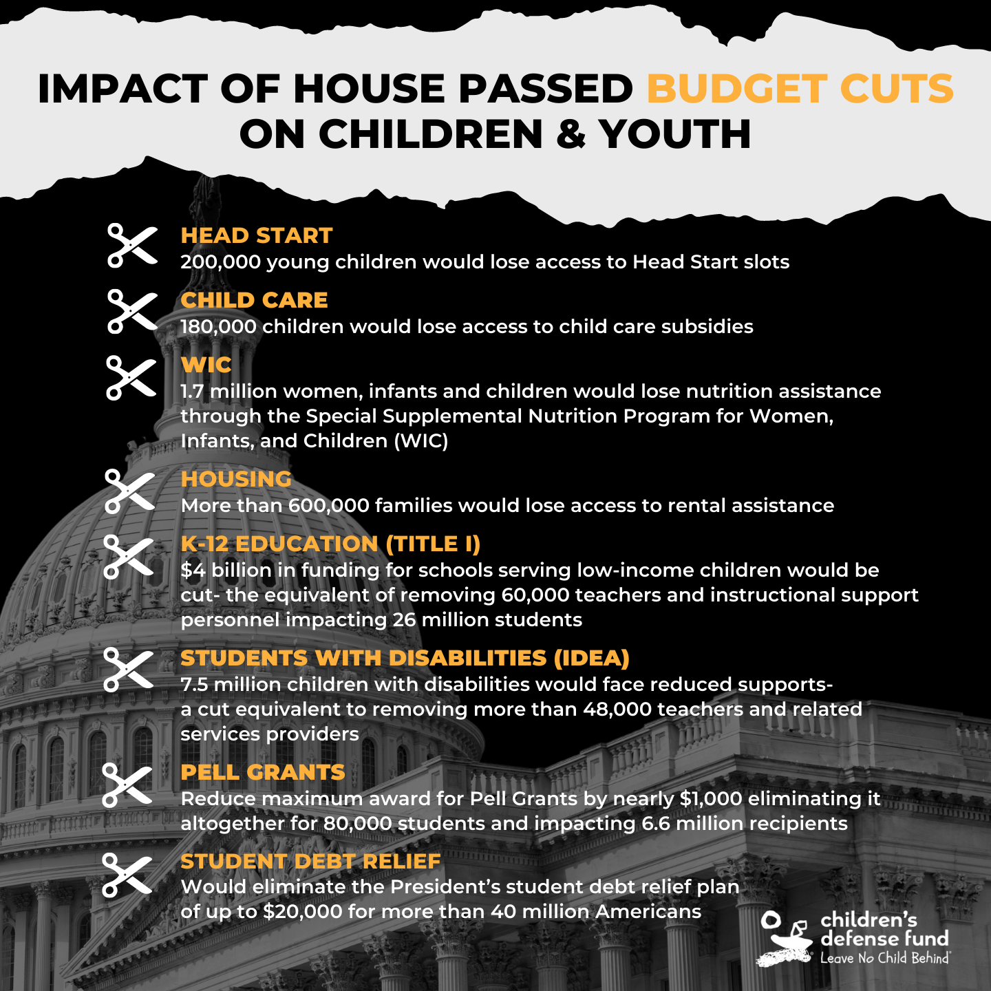 House Republican Budget Cuts